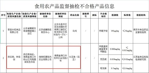 海南旺豪陽光實(shí)業(yè)銷售長豆角農(nóng)獸藥殘留超標(biāo)，食用農(nóng)產(chǎn)品批發(fā)安全引關(guān)注